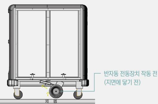 반자동 전동장치 작동 전, 지면에 닿기 전